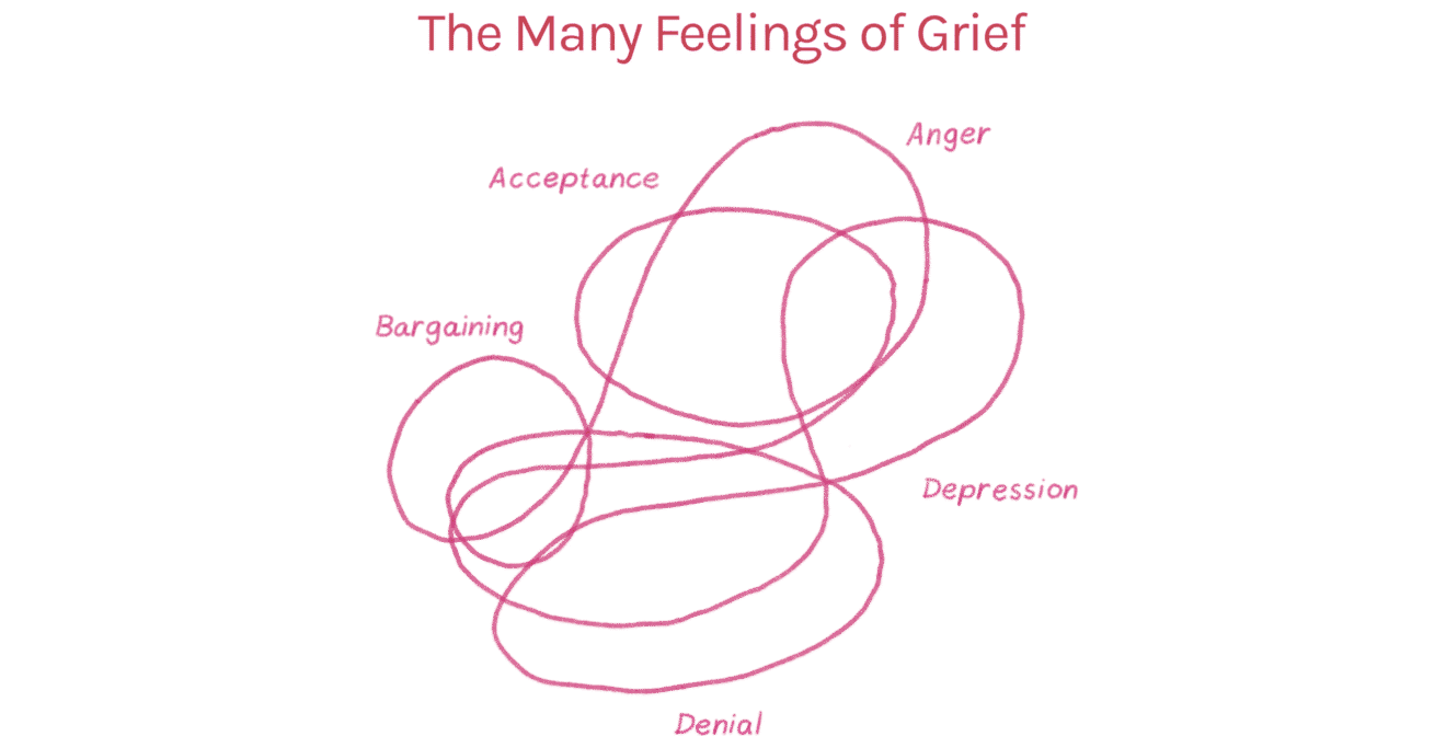 many feelings of grief